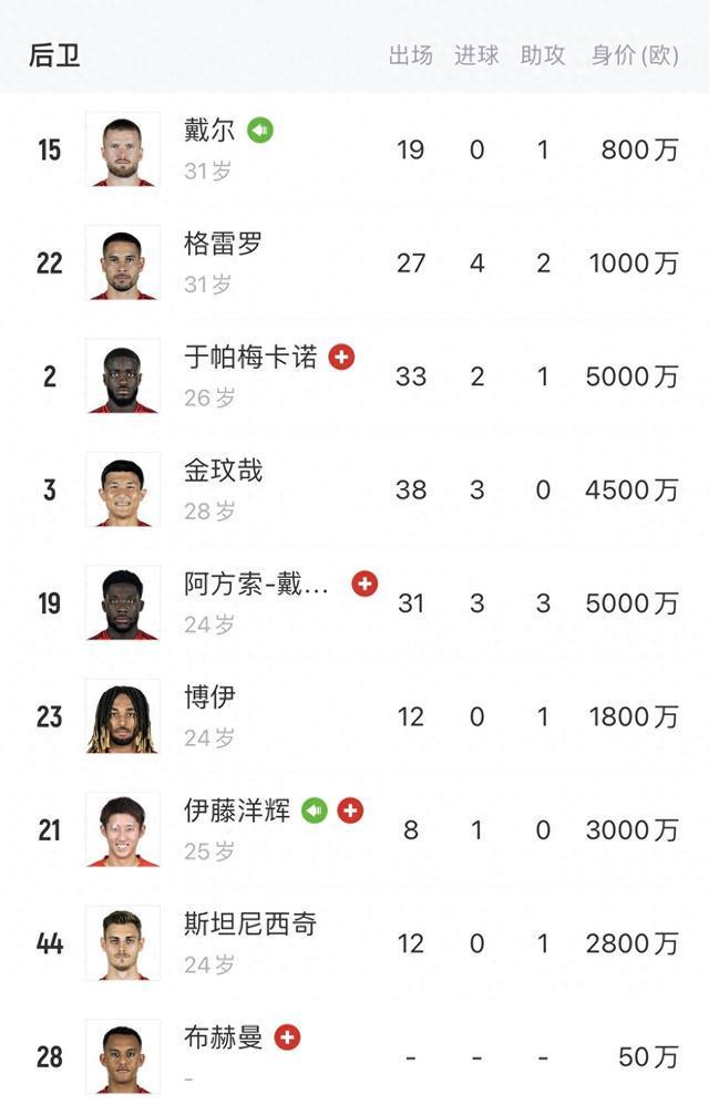 国米拜仁领跑不稳，欧冠大战将至，后防伤员众多。